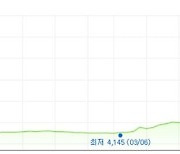개미 '폭풍 매수'에 주가 뛴 자이글..."투자 유의해야"