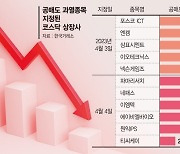 코스닥 상승에 공매도 급증… 이달에만 11개 과열종목 지정