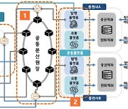 코스콤, 증권사 STO 시장 개척 구원투수로 나서