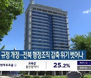 행안부 규정 개정…전북 행정조직 감축 위기 벗어나