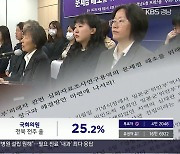 경남 위안부 역사관, 사실상 백지화 ‘파장’