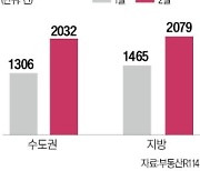 상업용 빌딩 매매 증가…'직거래'가 절반 넘었다