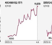 제2의 SM엔터? 씨티씨바이오 경영권 분쟁 불붙었다