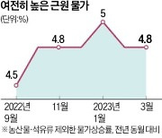 물가 1년 만에 최저지만…유가·공공요금이 변수