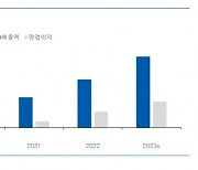 “원텍, 다양한 제품군 바탕으로 성장세 이어갈 것”