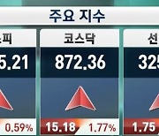 'R의 공포' 제압…코스닥, 900선 넘본다