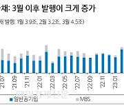 한전채 공사채 발행 급증...자금시장 주시