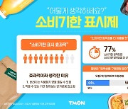 음식물쓰레기 줄어들어 환경적 "소비기한 표시제 좋아요" 80%