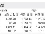 [표] 외국환율고시표