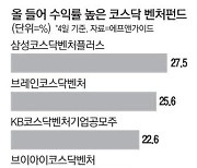 뜨거운 코스닥벤처 펀드 … 올해 최고 27% 급등