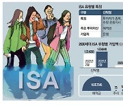 직접투자 ISA에 꽂힌 청년들…2년간 1.6조 몰렸다