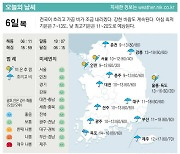 [표] 오늘의 날씨