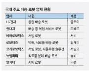 커피배달은 기본, 캠핑장까지 접수…자율주행 로봇 봇물