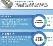 中 '점유율 90%' 희토류 자석 무기삼아 … 美日 반도체규제 맞불