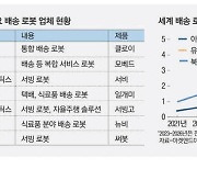 “배달기사 필요없겠네”...코앞까지 물건 가져다준다는 이것의 정체