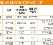 삼성전기·LG엔솔…‘깜짝 실적’ 46곳 어디