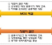 금감원 “소상공인 재산 지켜야…시장-금융사 핫라인 구축”