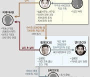 '배후 지목' 부부 "이경우에 3500만원 빌려줘…착수금 아닌 정상거래"