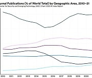 “세계 AI논문 중 40%가 중국발…그래도 기술력은 미국”