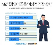 MZ가 직장상사에게 말했다 "솔선수범해주세요, 친목 도모는 싫어요"