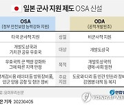 [그래픽] 일본 군사 지원 제도 OSA 신설