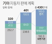 [그래픽] 기아 자동차 판매 계획