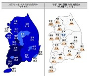 아파트 분양 개선 기대감..세종 '훈풍'·충북 '하락'