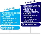 지식재산에 관심 있는 학생에 발명교육 기회 늘린다