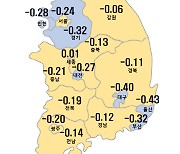 4월 1주 전국 아파트값 0.22%↓…낙폭 확대