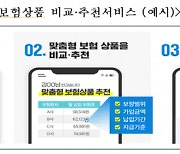 연말 '보험상품 비교·추천서비스' 오픈