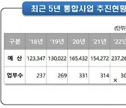 1200억 정보자원 통합구축사업 발주, IT업계 새바람