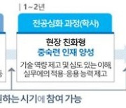 바이오헬스 '초격차' 이끌 인재 11만명 양성