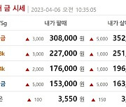 오늘 금값시세, 순금1돈(24K) 금시세 0.072%↓