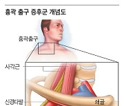 팔 위로 들면 저린 어깨, 흉곽출구증후군 의심을