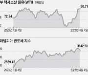 [World This Week] 중국 차이신 제조업 구매관리자지수 외