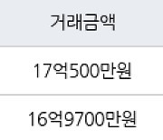 서울 역삼동 역삼래미안 59㎡ 17억500만원에 거래