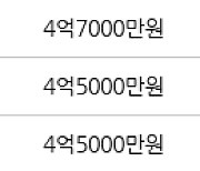 수원 조원동 수원한일타운아파트 84㎡ 4억6000만원에 거래