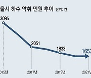 “정화조 1071곳에 악취저감장치 설치”