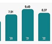 10%도 안되는 반대 의견… '거수기' 오명 못벗은 운용사들 [주주행동주의 절반의 성공 (중)]