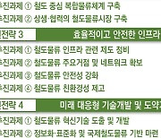 철도 물류수송 5년간 2배 늘린다…화물열차도 고속운행