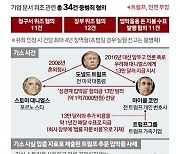 트럼프 혐의 34개…성인잡지모델·도어맨에도 입막음 뒷돈