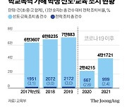 [사설] 학폭, ‘취업 제한’ 처벌 우선보다 어른들 반성 먼저여야