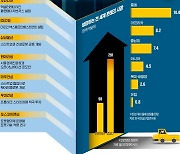 아파트 설계 30분 만에 '척척'…AI·드론·로봇이 건설판 바꾼다