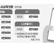 KT·LG유플, 이달 새 중간요금제…OTT 결합·다자녀 할인 '승부수'