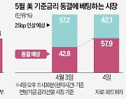 美고용 둔화에 되살아난 'R의 공포'…Fed, 긴축 마침표 찍나