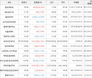 가상화폐 밀크 699원(+68.03%) 거래중