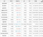 가상화폐 비트코인 -0.45% 하락, 온톨로지 31.31% 상승