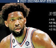 불붙은 NBA MVP 레이스…물 오른 엠비드? 그래도 요키치?