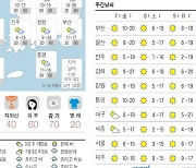 오늘의 날씨- 2023년 4월 6일