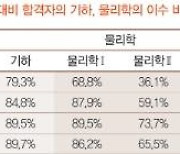 올해 학종에서 선택과목이 정말 중요할까?